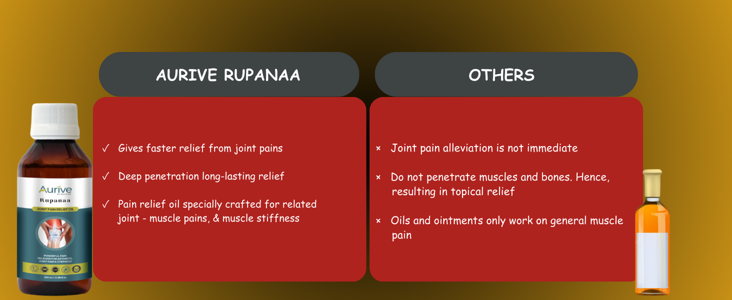 औरिव रुपाना जोड़ों के दर्द से राहत वाला तेल